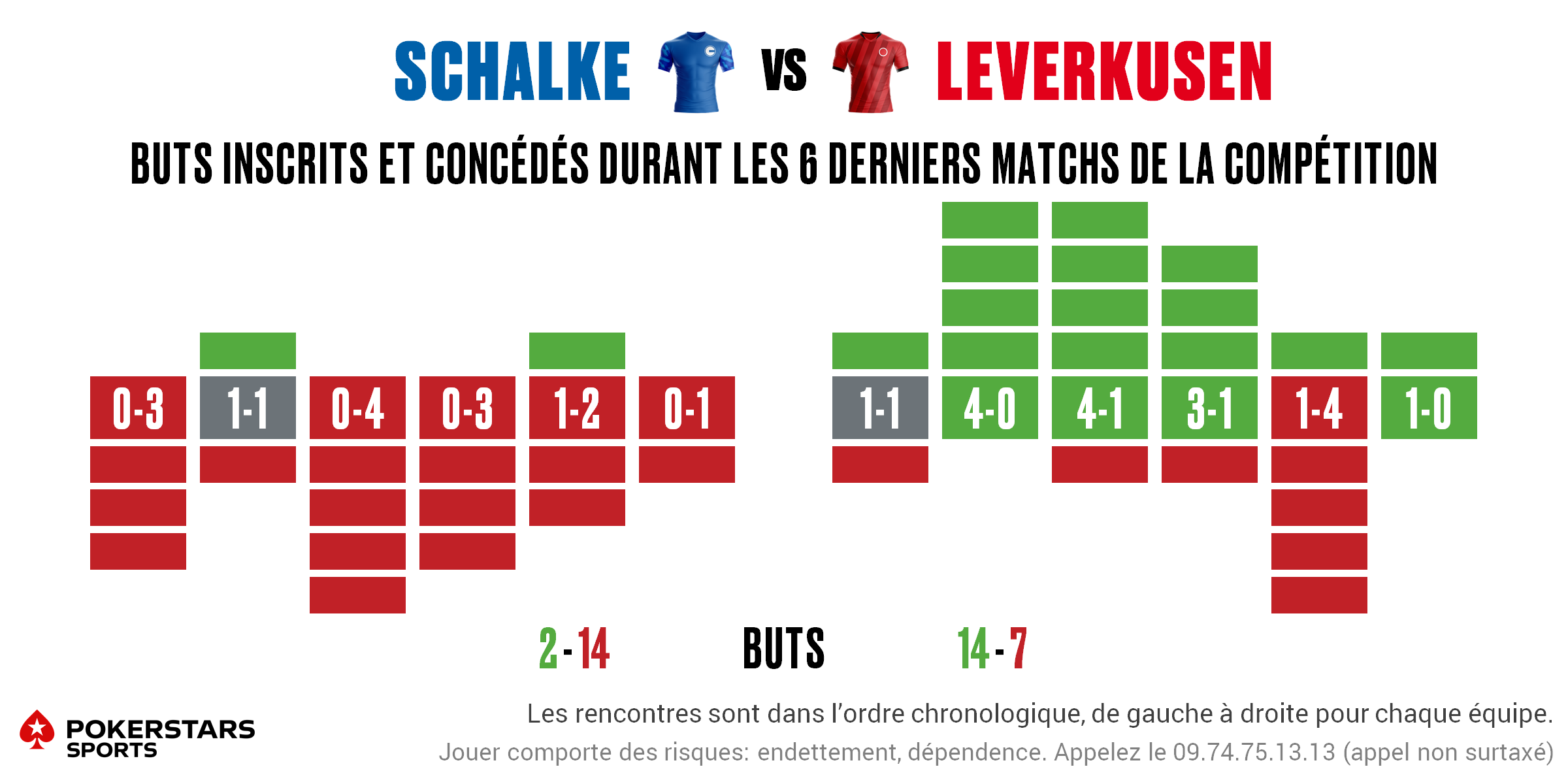 Schalke v Leverkusen - Form FR